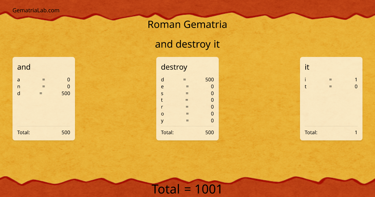 and destroy it in roman Gematria